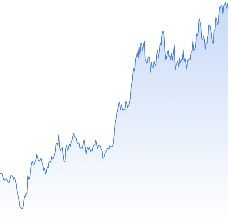 Graphique de l'or - TNP Trading